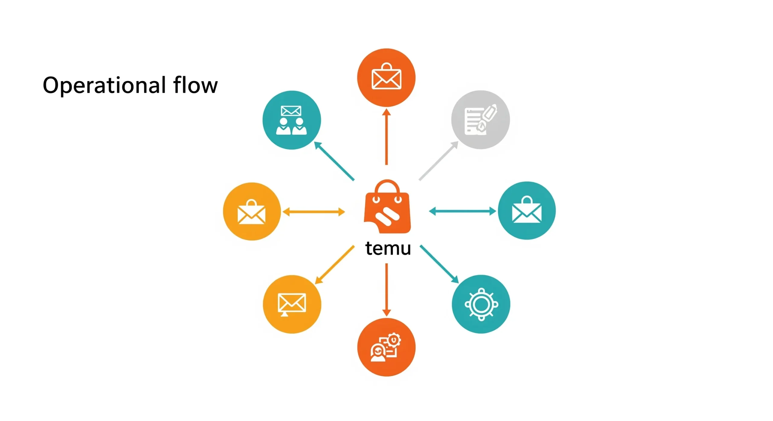 How to Make Money with Temu