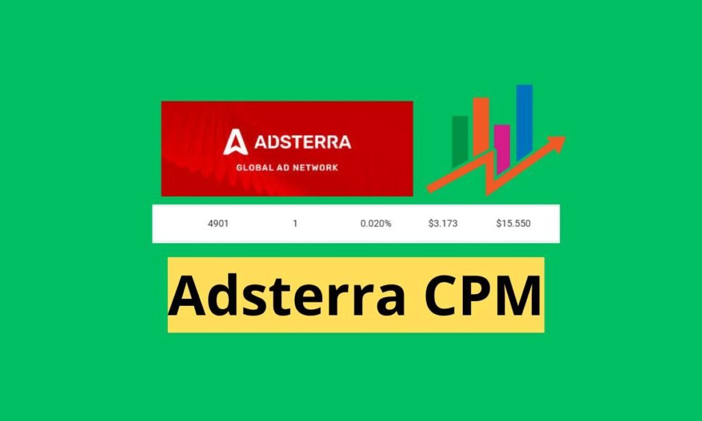 How much does Adsterra pay per 1,000 visits