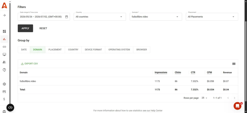 Adsterra statistics per 1000 visits