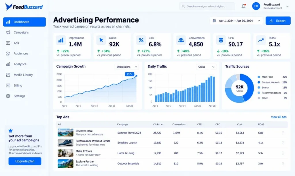 Advertising FeedBuzzard image